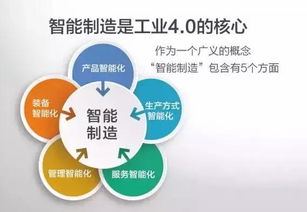 工业4.0时代的人力资源 机遇与挑战并存